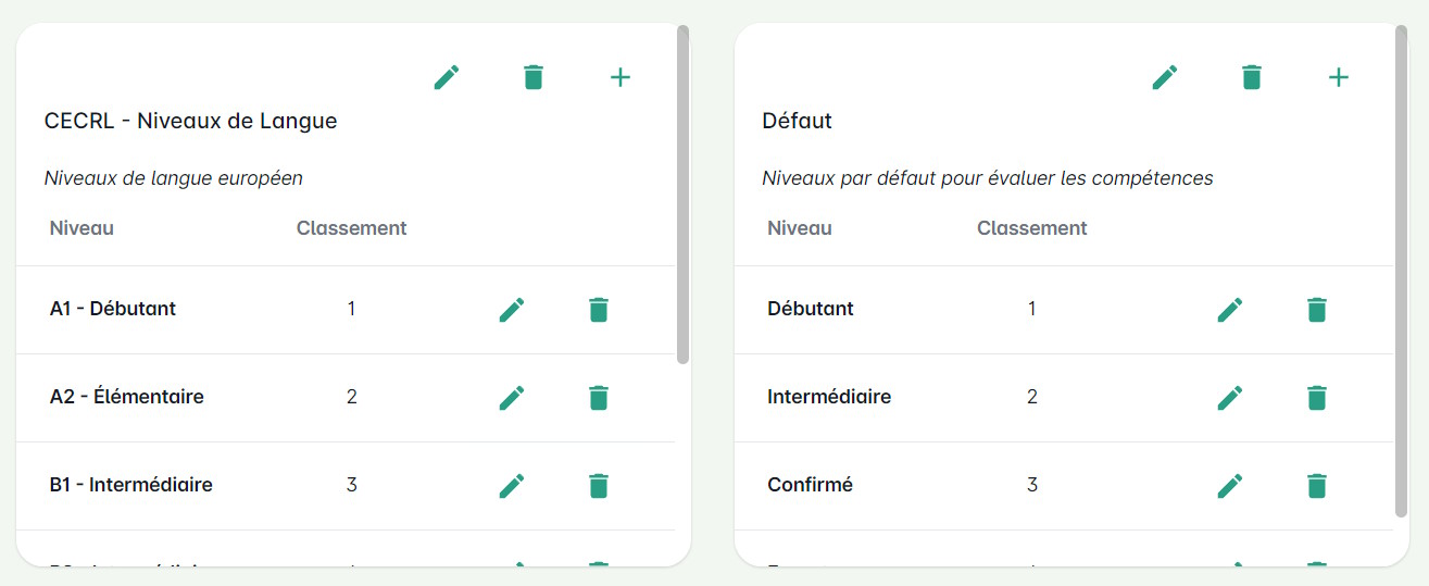 Groupes de niveau de compétence