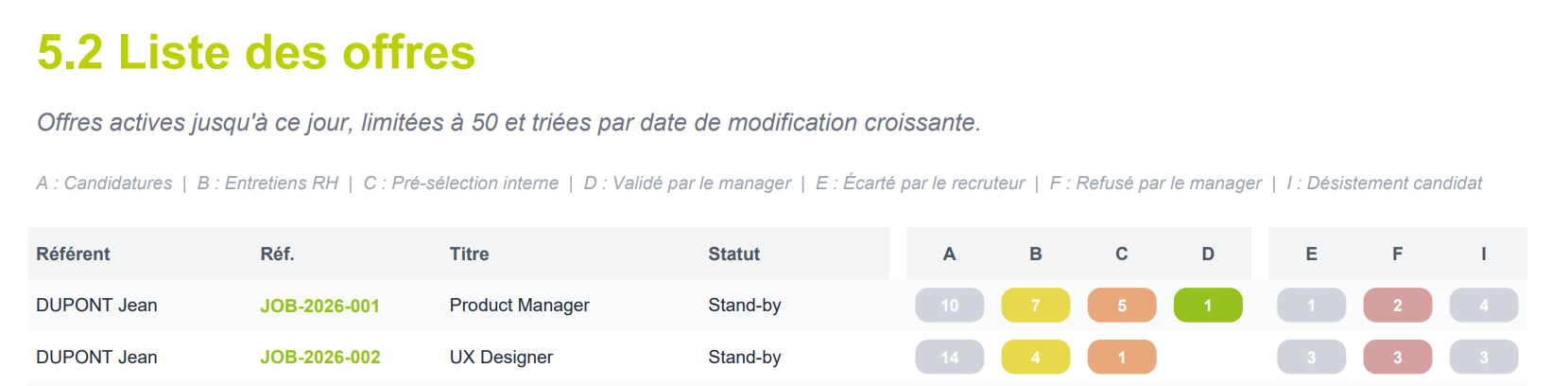 Rapport d'activité d'équipe PDF : liste des offres actives