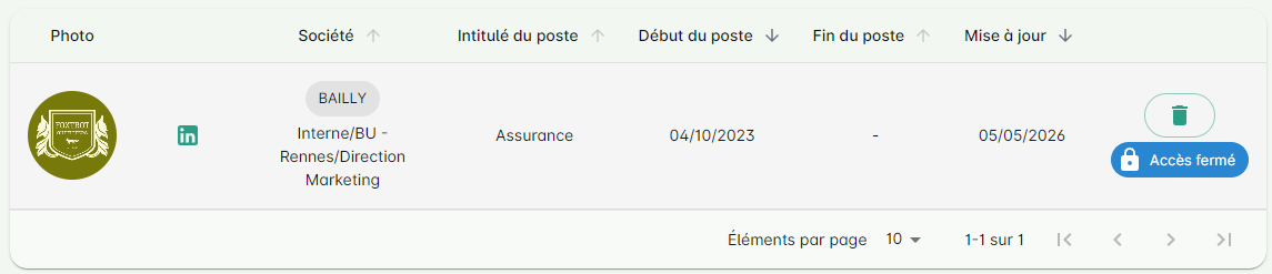 Onglet Postes d'un contact avec l'étiquette d'accès cliquable affichée sur chaque ligne de poste