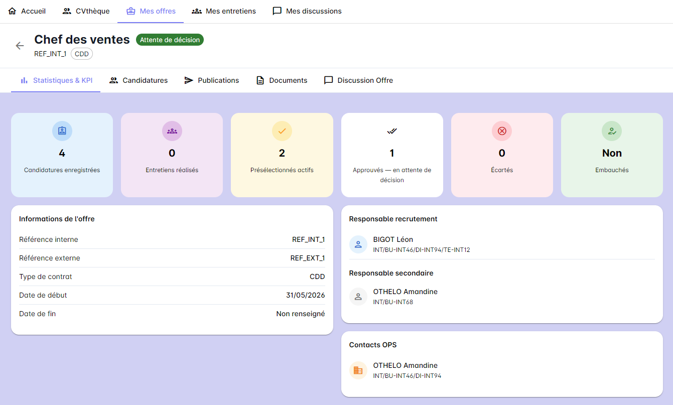 Détail d'une offre, onglet Statistiques & KPI avec indicateurs, funnel et bloc Informations de l'offre