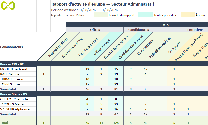 Rapport d'activité d'équipe Excel